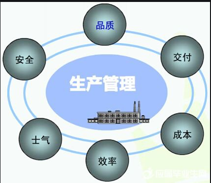 生產(chǎn)管理系統(tǒng)軟件免費(fèi)版本是如何管理好工廠的？到底有什么作用？