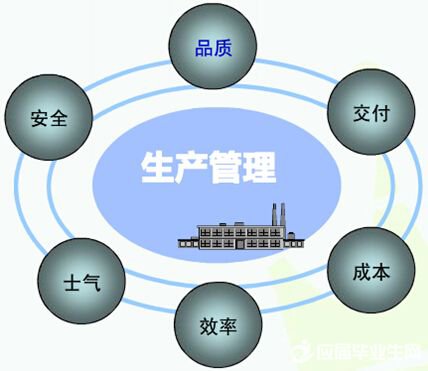 生產(chǎn)管理軟件系統(tǒng)免費(fèi)版有哪些品牌？哪種比較好下載安裝？